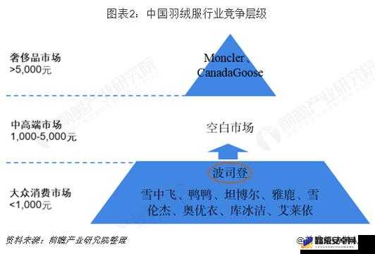 国产精品一线二线三线有什么区别：深度剖析品牌层级差异