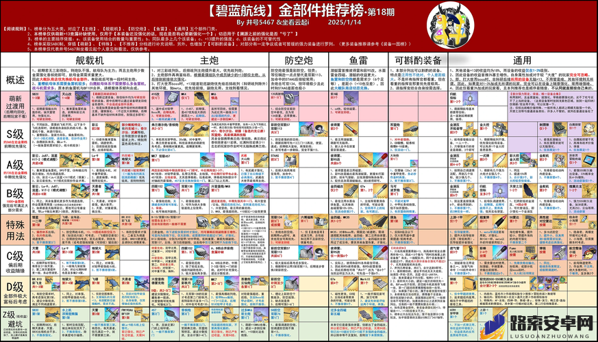 碧蓝航线9-1与9-2掉落打捞表，高效资源管理的必备指南